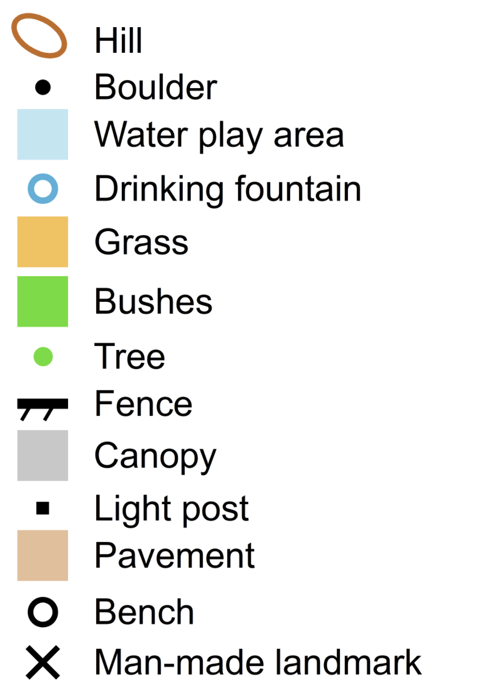 Schoolyard map legend matching colored symbols to features such as hill, boulder, water play area, drinking fountain, grass, bushes, tree, fence, canopy, light post, pavement, bench, and man-made landmark